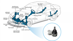 Rotil Nedir ve Ne İşe Yarar Nasıl Çalışır