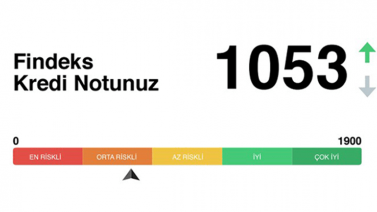 Kredi Notu Öğrenme ? Kredi Notu Nasıl Yükselir